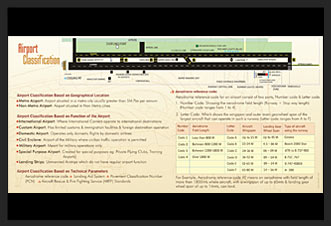 Flex design created for Cochin International Airport Museum (CIAL Museum)