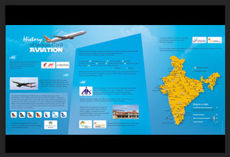 Flex design created for Cochin International Airport Museum (CIAL Museum)